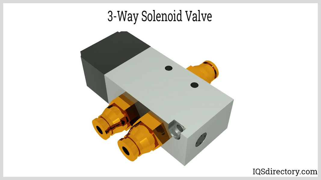 Solenoid Valve 3/2 1/4 24V= 9Bar E324Bv75///521