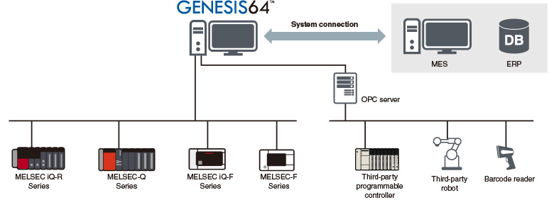 MAPS Scada HMI Client 300